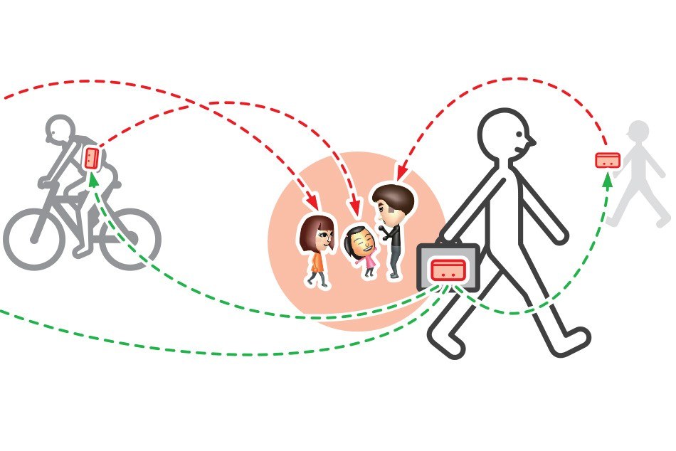 Nintendo 3DS Street Pass diagram
